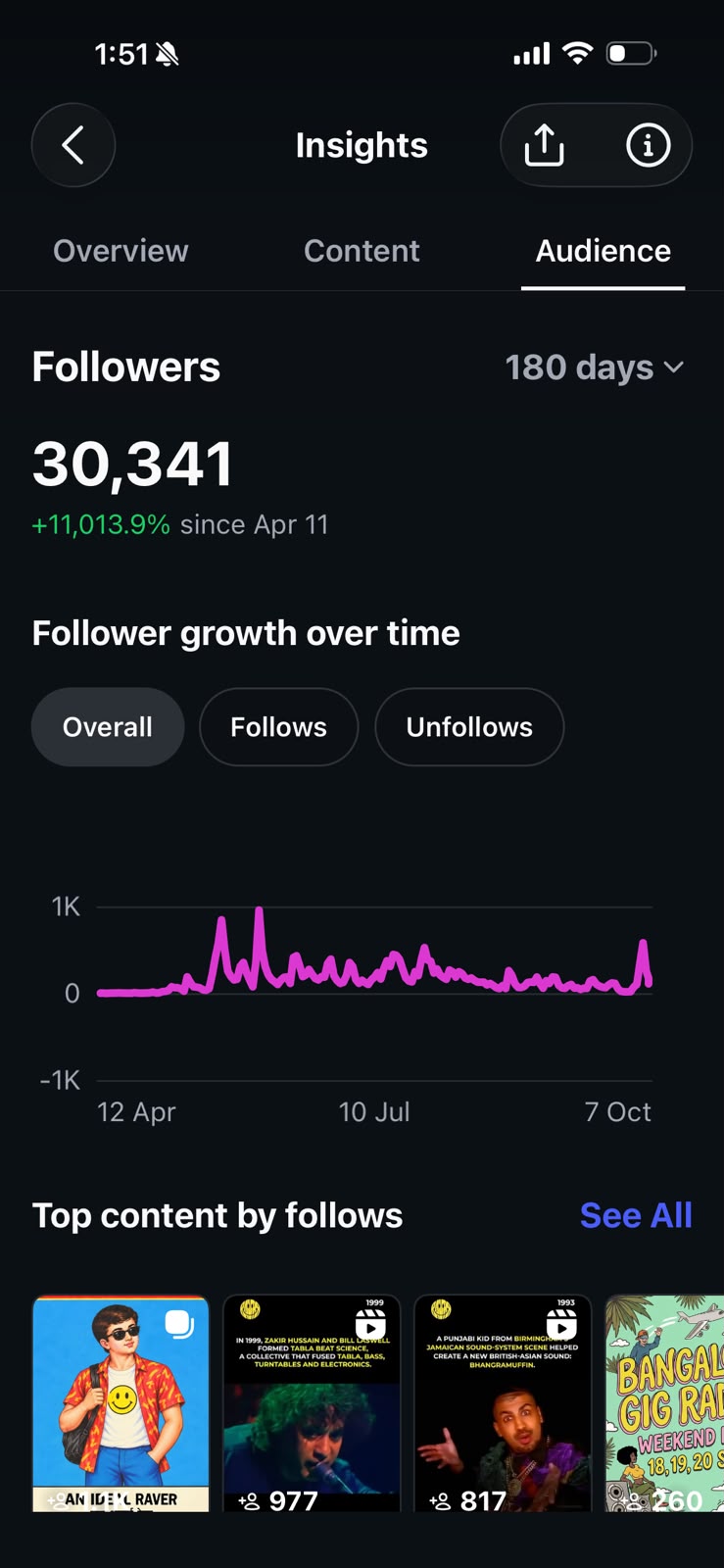 Instagram follower growth chart