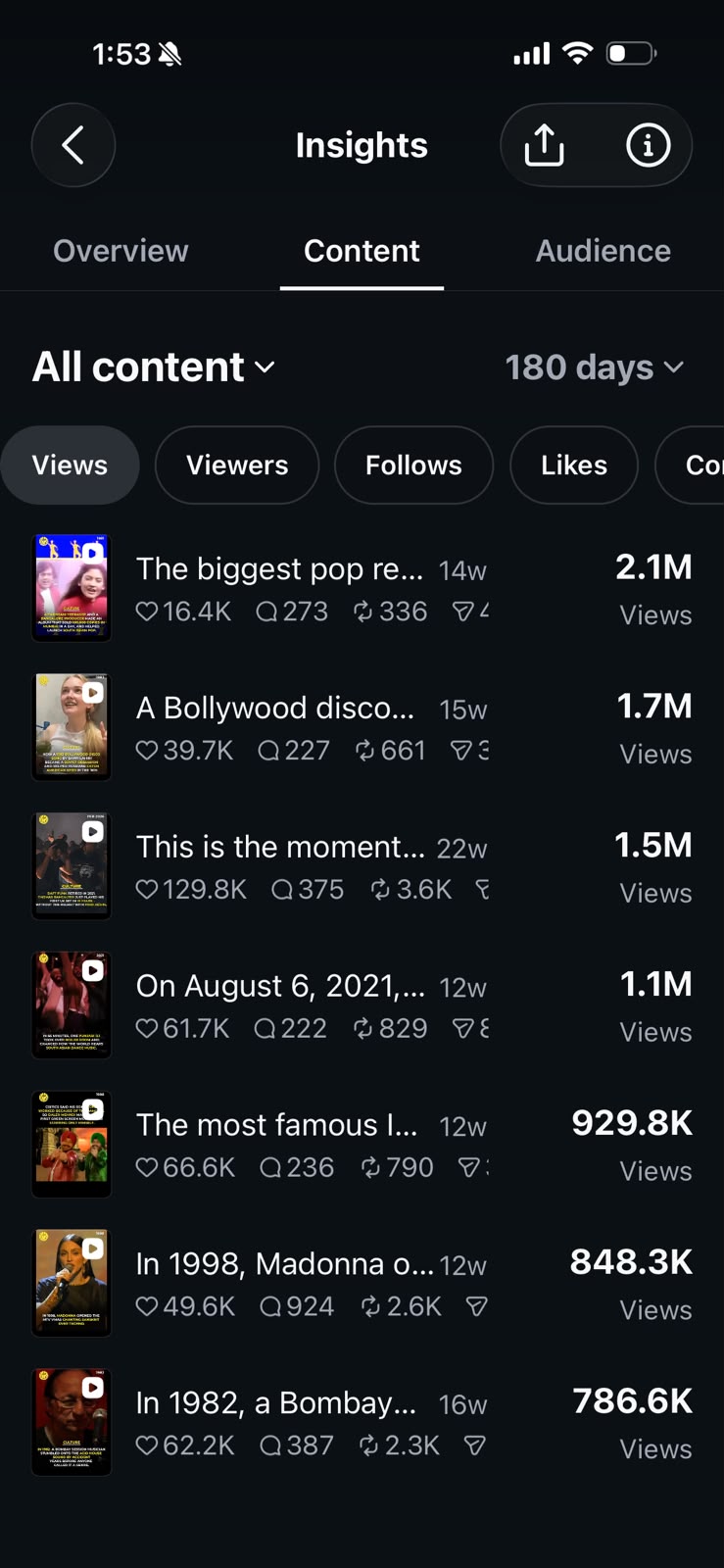 Top RAVER posts ranked by views