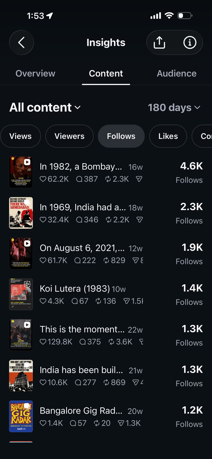Top RAVER posts ranked by follows