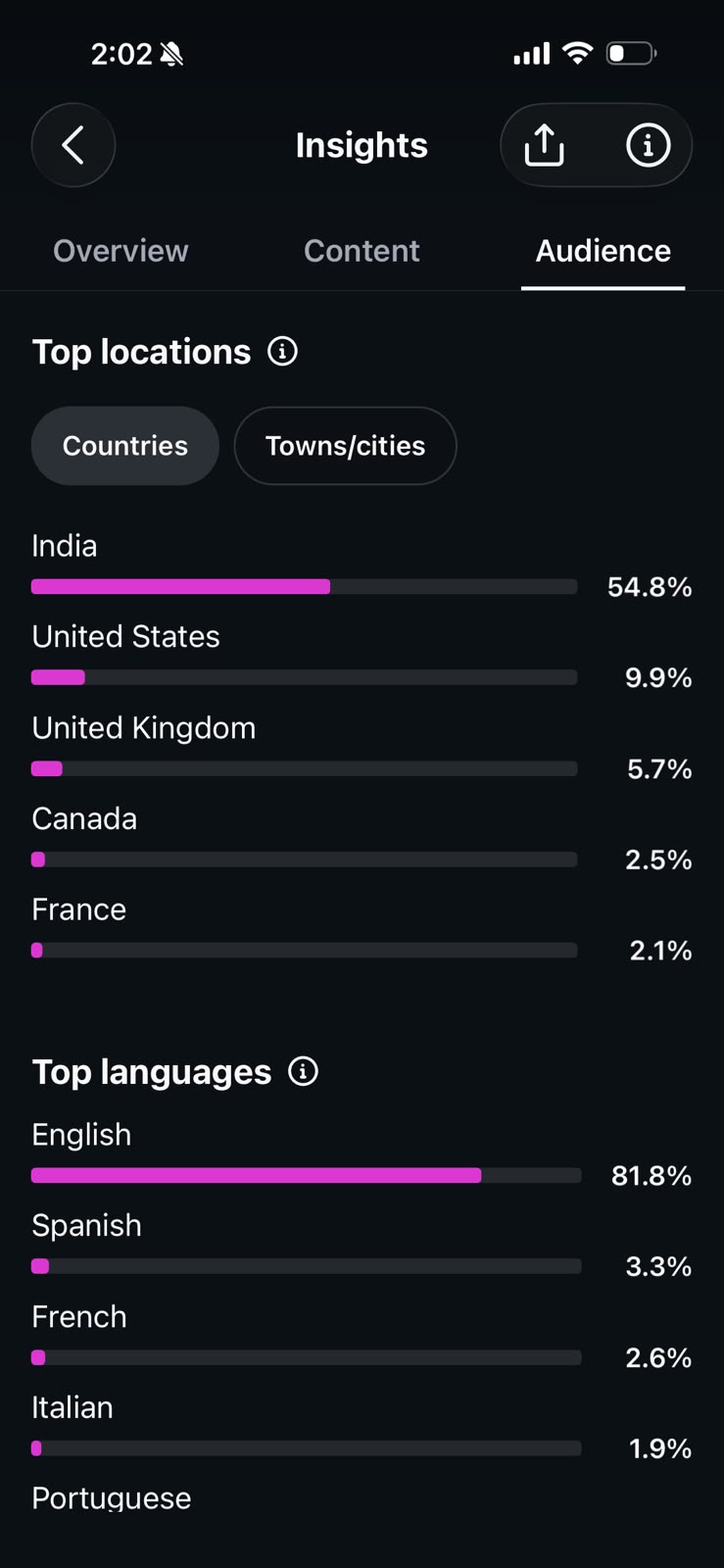 RAVER audience country distribution