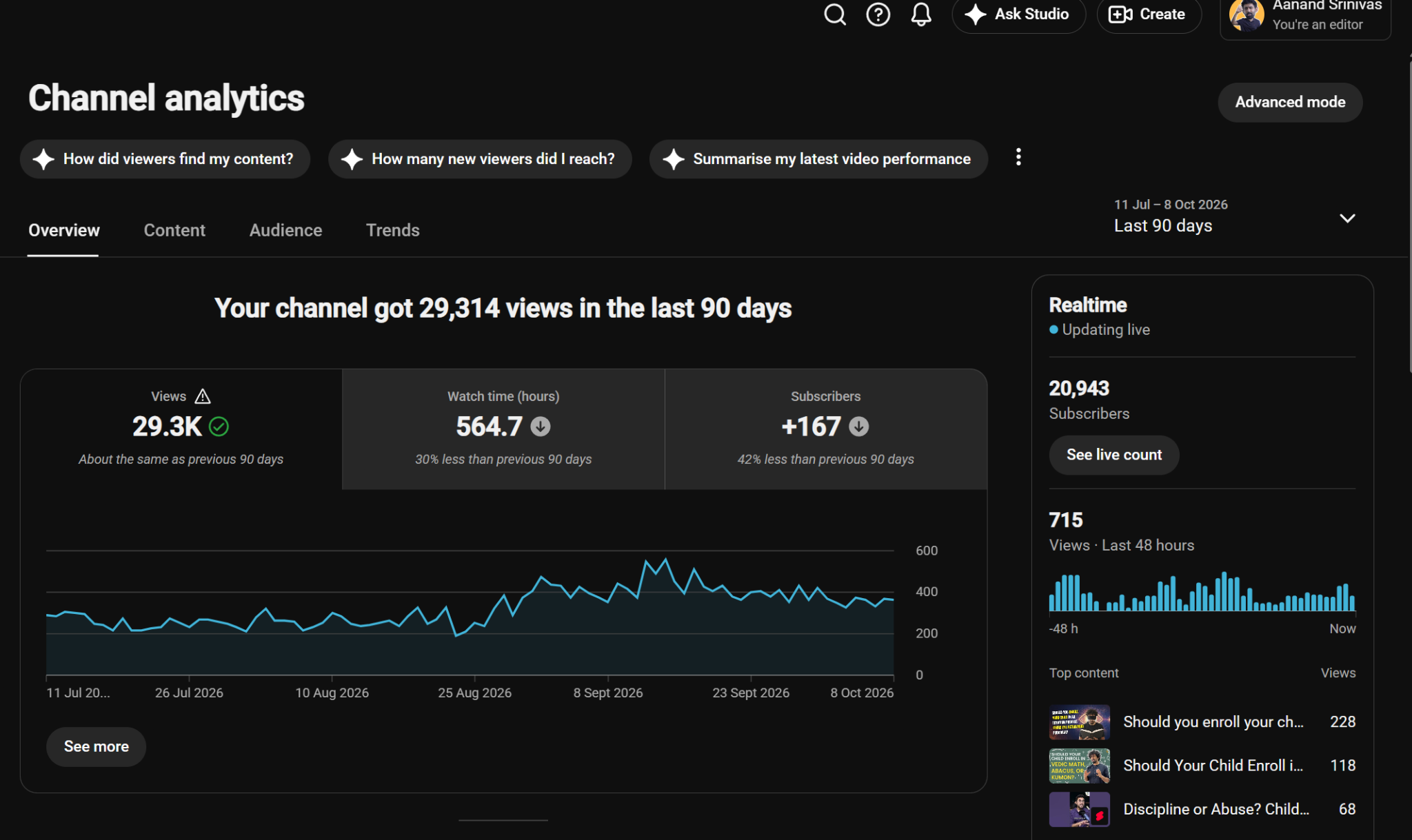 YouTube latest 90 day analytics