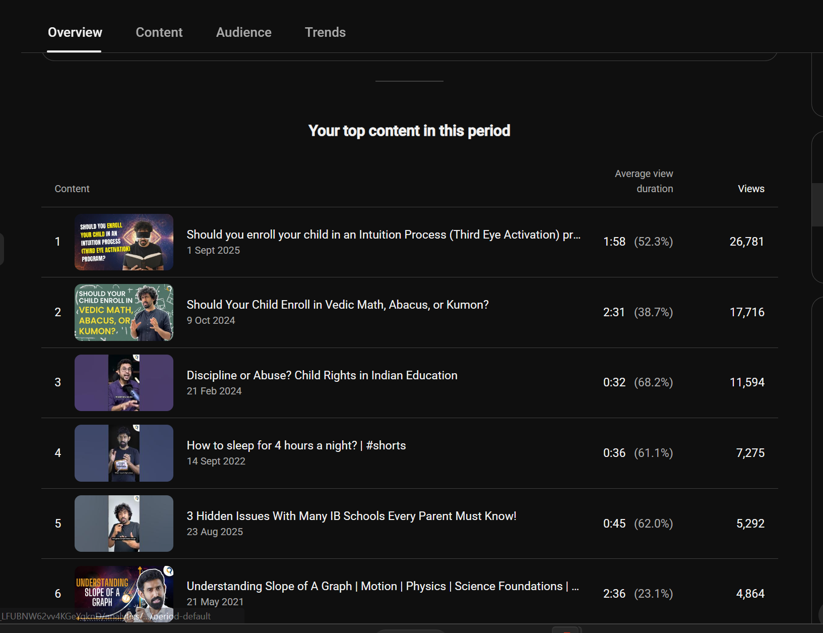 YouTube top content