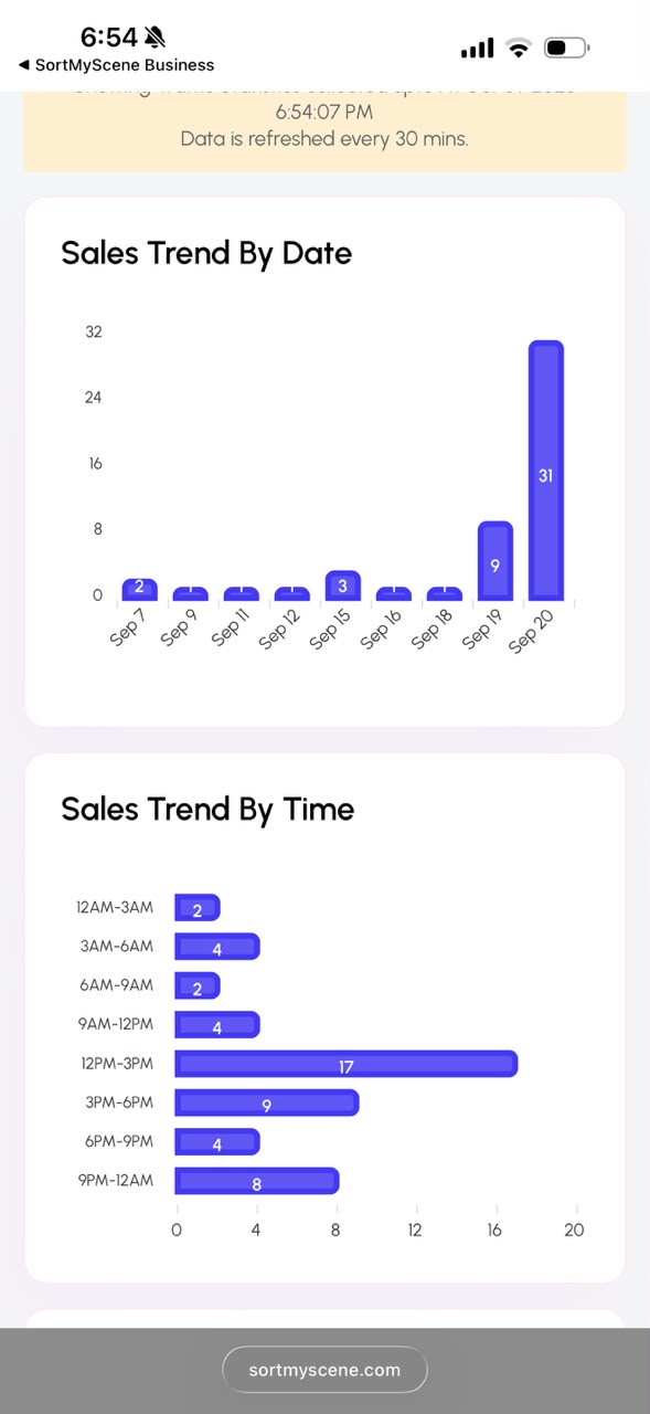 SortMyScene sales trend by date