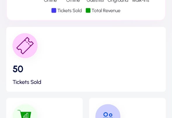 50 tracked tickets sold