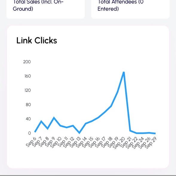 Ticket link clicks